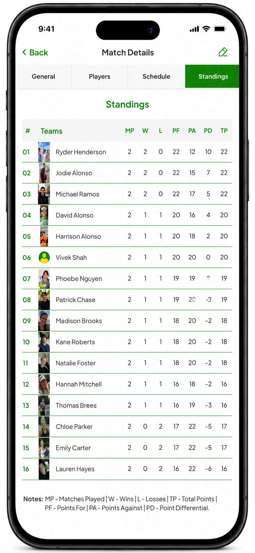 Main Court live standings table with wins, points for, points against and differential